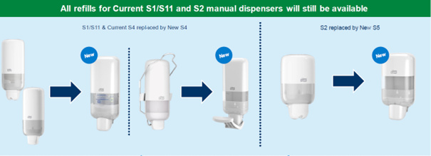 Tork adagoló váltás S1, S2 helyett S4, S5